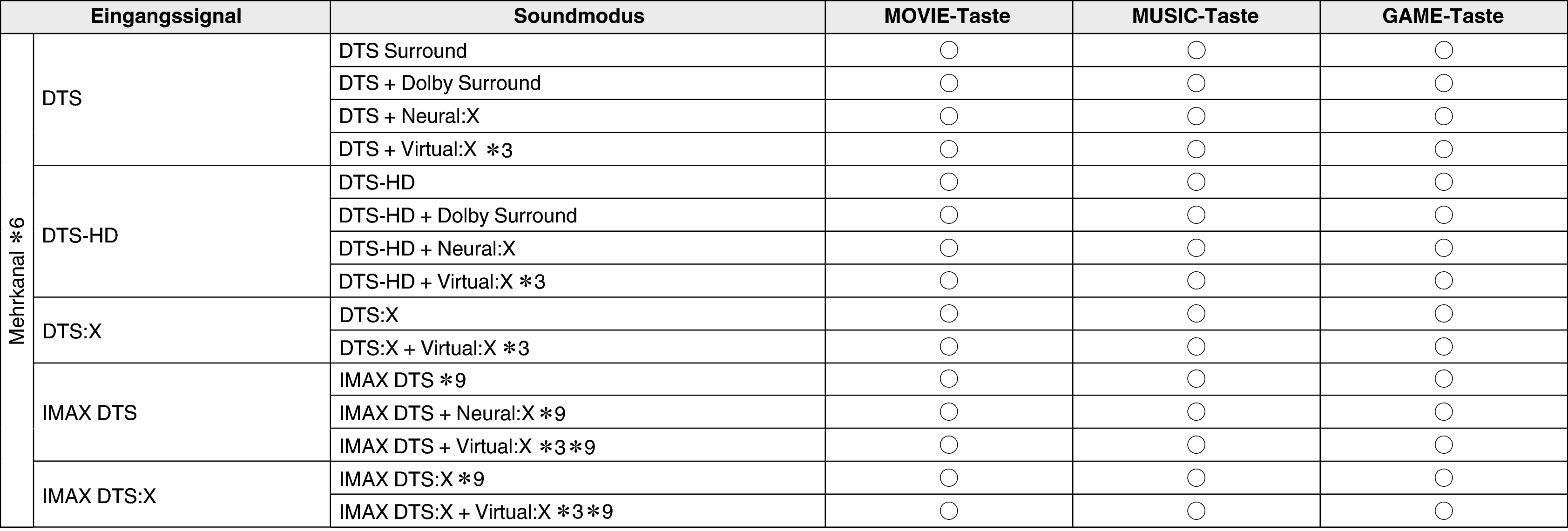 Soundmode3 C50